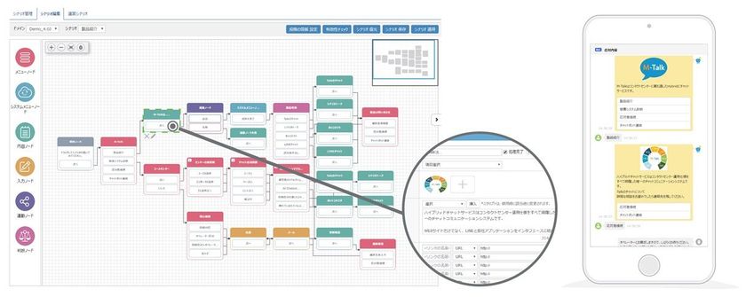 コンタクトセンターで活用されるhybridチャットサポートシステムM-Talk、
簡易チャットボット機能「シナリオトーク」を搭載