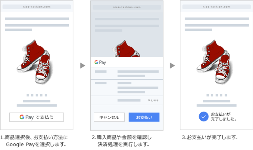 すばやく簡単にお支払いできる
Google Pay APIへの対応開始