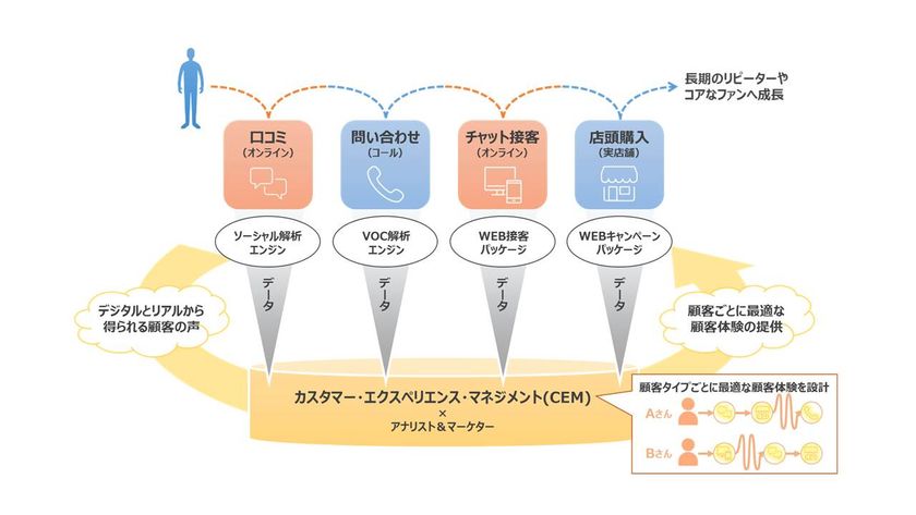 凸版印刷とベルシステム24、デジタルカスタマーサービス強化着手
