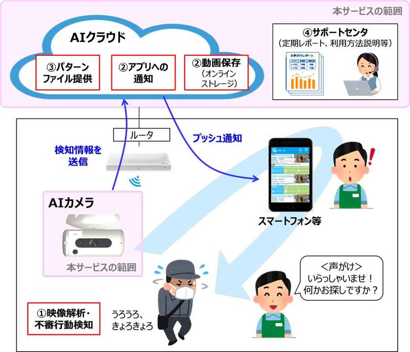 ＜ご利用イメージ＞