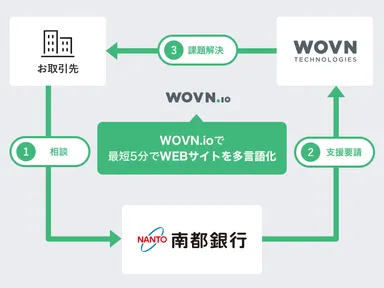 本提携のスキーム図