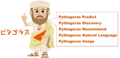 アクティブコアのAIエンジン「ピタゴラス」のマスコットキャラクター