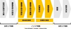 提供サービスイメージ
