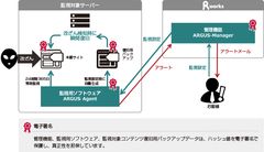 システム改ざんを瞬間検知・瞬間復旧させるWebARGUSのSaaS版「SECURE-ARGUS」の提供を開始