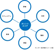 ランサー経済圏　イメージ図