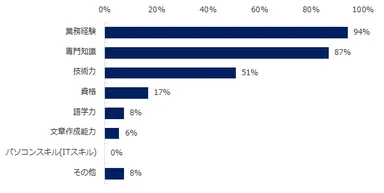 エン・ジャパン／ミドルの転職4