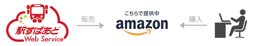 Amazon SaaSストアで
経路検索API「駅すぱあとWebサービス」を販売開始