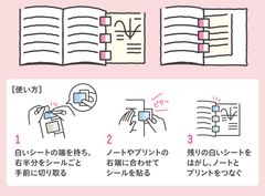 チョイタスの使い方