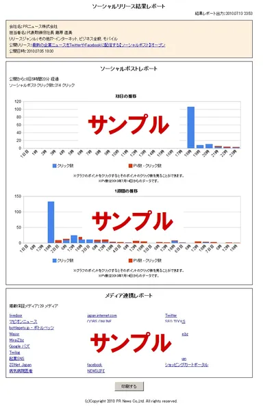 ソーシャルリリース掲載結果レポート