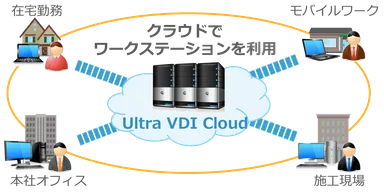 SSI Ultra VDI Cloud活用イメージ