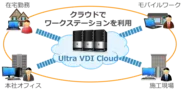 SSI Ultra VDI Cloud活用イメージ