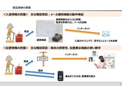 高齢者見守り・捜索サービスに関する実証実験の開始について～名古屋の高齢者施設で6月12日よりスタート～