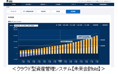 ネオスがMILIZEと業務提携両社の技術・知見を活用した共同営業を展開