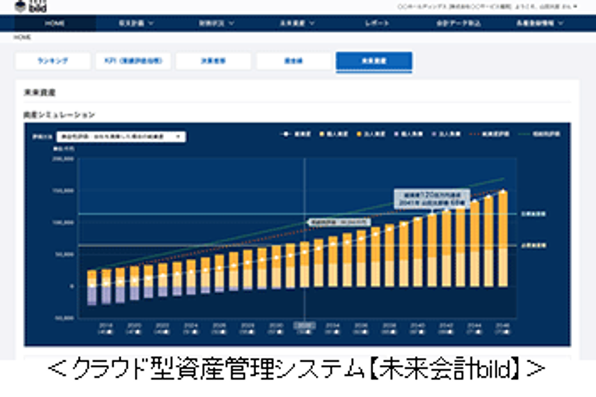ネオスがMILIZEと業務提携
両社の技術・知見を活用した共同営業を展開