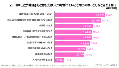 PR_サステナブル・ワークスタイルプロジェクト_VOL2