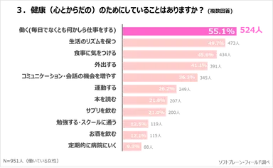 PR_サステナブル・ワークスタイルプロジェクト_VOL3