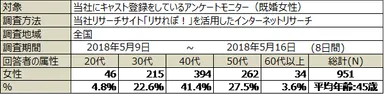 PR_サステナブル・ワークスタイルプロジェクト_調査概要