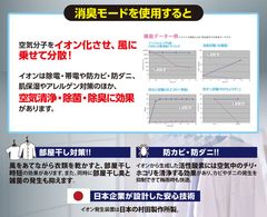 イオニシモ(R)デバイス