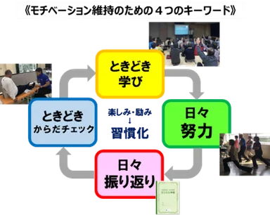 モチベーション維持のための4つのキーワード