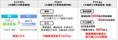 2018年度「ロコミル」・「アンチロコモ教室」スタート効果的な保健事業をサポート！大磯町でのノウハウを全国へ！