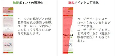 ヒートマップで熟読・離脱ポイントを可視化
