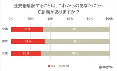 暗記は大人の役に立つ？