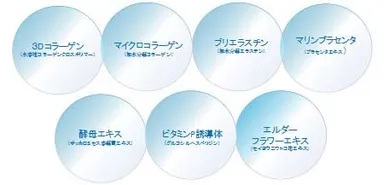 エイジングケア成分