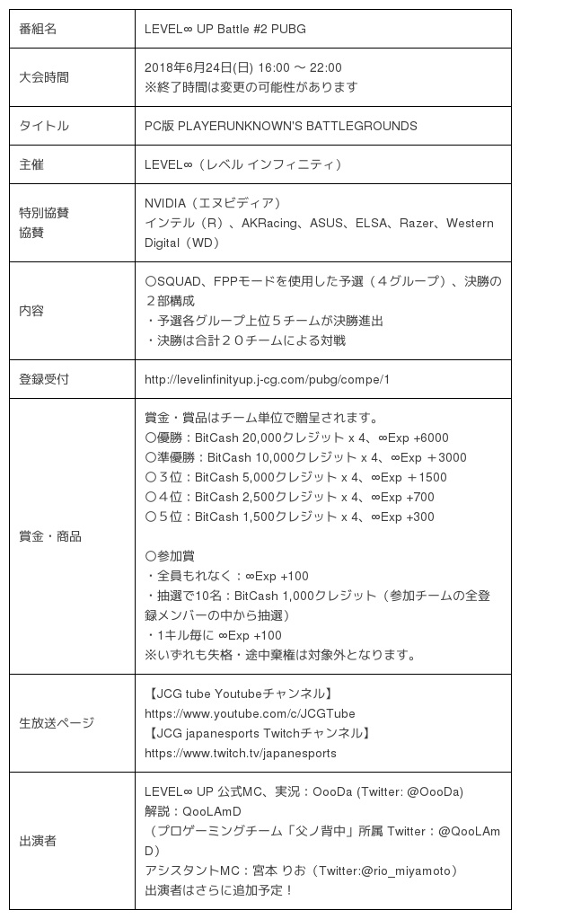 Level 主催 Eスポーツ ゲーミング大会シリーズ Level Up 株式会社ユニットコム プレスリリース