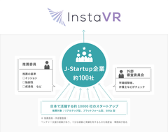 InstaVR、政府スタートアップ支援策の特待生「J-Startup企業」に選出　内閣府の集中支援を最大活用し、グローバル展開を加速