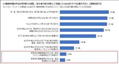 梅雨時期の「作りおき」は食中毒リスクが？！冷蔵庫保管で見た目に変化がなくても、食中毒レベルの菌が存在