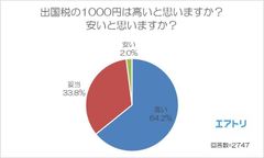 グラフ3