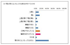 理想は「口角が上がっている唇」約8割がそうなりたいと回答！メイクブランド「K-パレット」がアンケート調査結果を発表