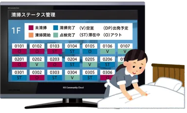 客室清掃管理