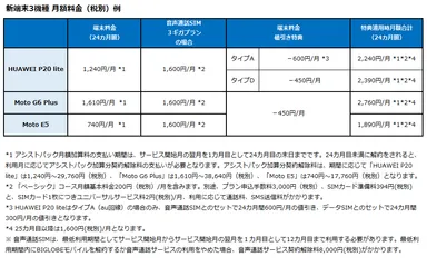新端末3機種 月額料金(税別)例