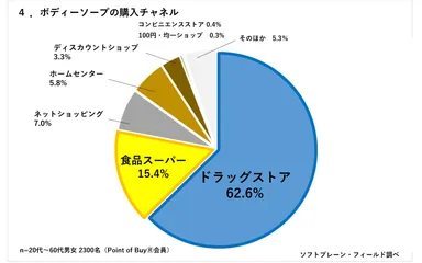PR_POBボディソープ4