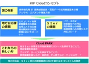 Cloud PARK概念(2)