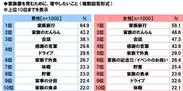 家族愛を育むために増やしたいこと