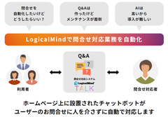 チャットボット型問合せ自動応答サービスが50,000円で導入可能　独自AI搭載の「LogicalMind TALK」7月2日より提供開始