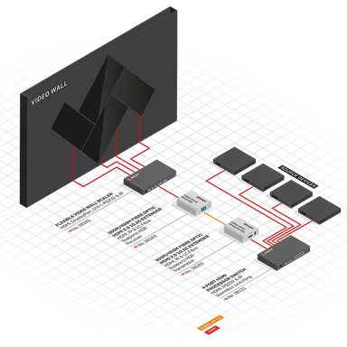延長器の組合せ