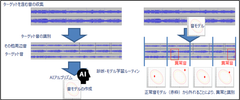 AI音声認識ベンチャーのHmcomm、Flexible Anomaly Sound Training and Detectionプラットフォーム「FASTD β版(異音・環境音検知)」発表