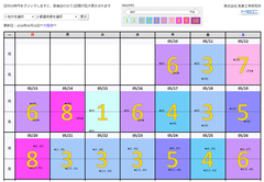 日々の飛行条件を10段階表示