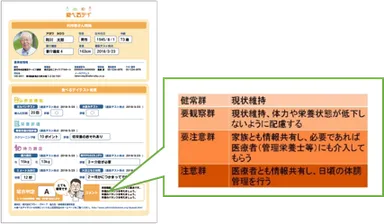 報告しやすい帳票やレポート