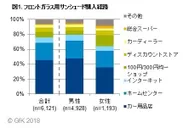 図1. フロントガラス用サンシェード購入経路