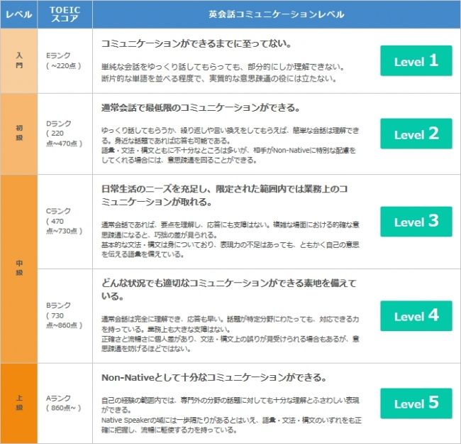 オンライン英会話「ネイティブキャンプ英会話」オリジナル教材が1,000種類突破｜株式会社ネイティブキャンプのプレスリリース