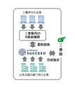 日本初事業承継モデル図