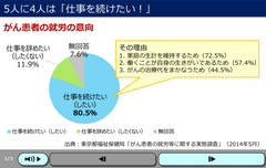 ライトワークス、がん治療と仕事の両立を支援する管理職向けeラーニング教材を開発