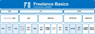 Freelance Basicsサービス提供領域