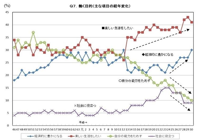 働く目的