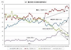 働く目的