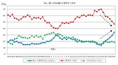 若いうちは進んで苦労すべきか